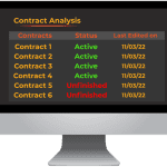 Contract Analysis in PC – IHLS