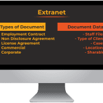 Extranet in PC – IHLS